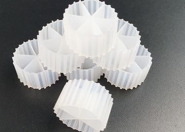 kupować Wyniki badania w odniesieniu do produktów objętych niniejszym rozporządzeniem online manufacture