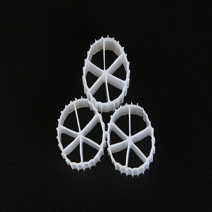 Wyniki badania w odniesieniu do produktów objętych niniejszym rozporządzeniem